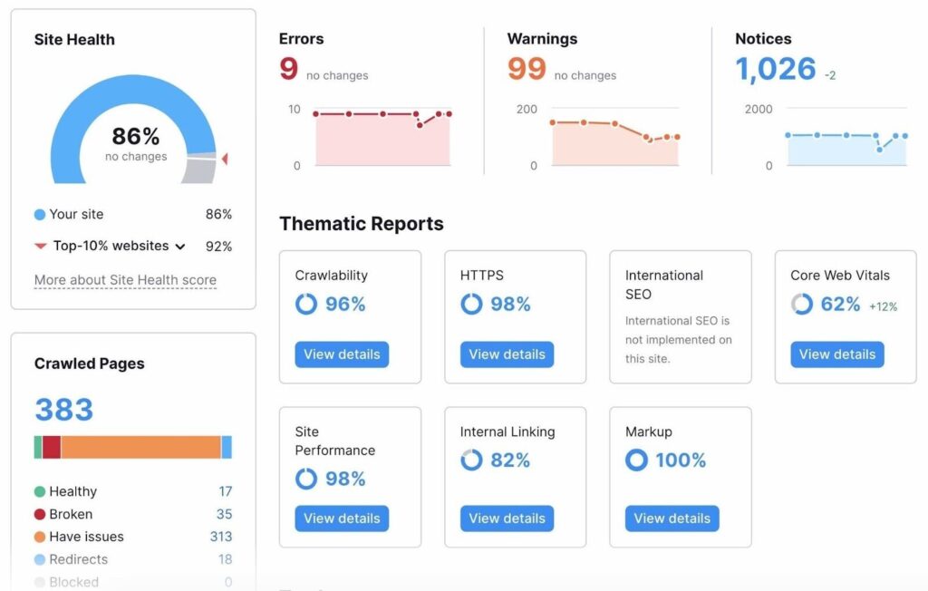 Technical SEO Review