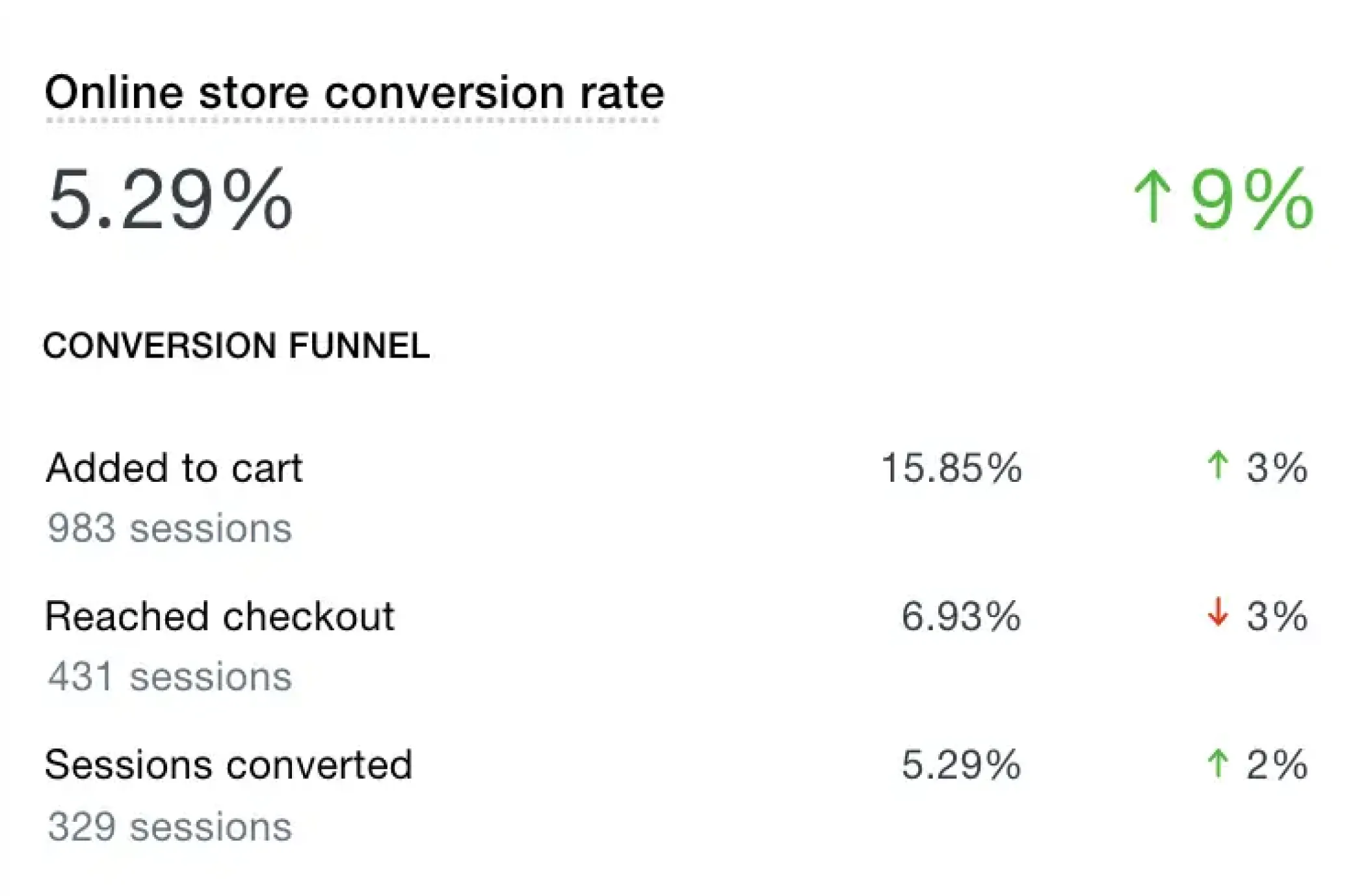 Shopify SEO Agency