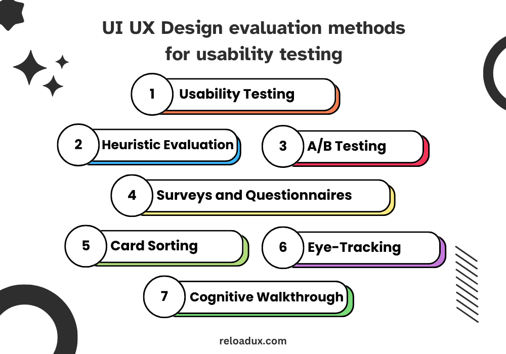 User Experience (UX) Evaluation