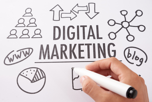 Digital Marketing Services