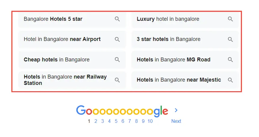 Google displaying related hotel keywords at end of front page