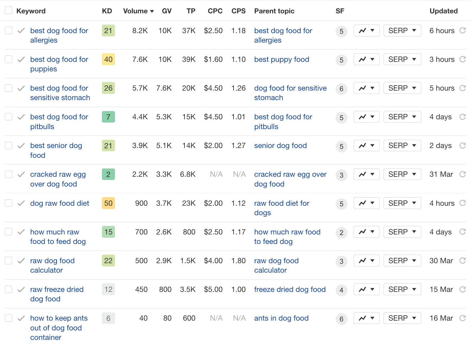 Shopify SEO Services
