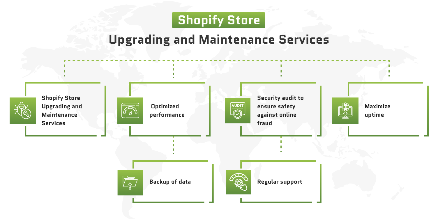 Shopify Site Maintenance Services