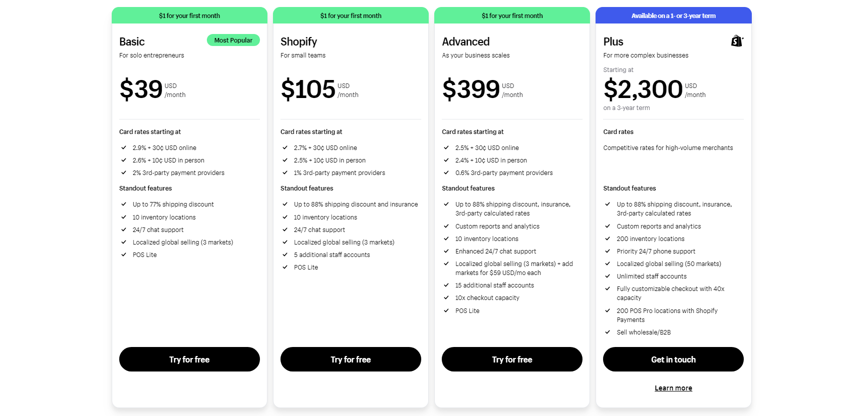 Shopify subscription plan