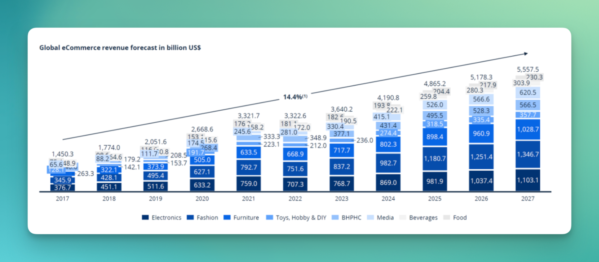 Shopify Global data