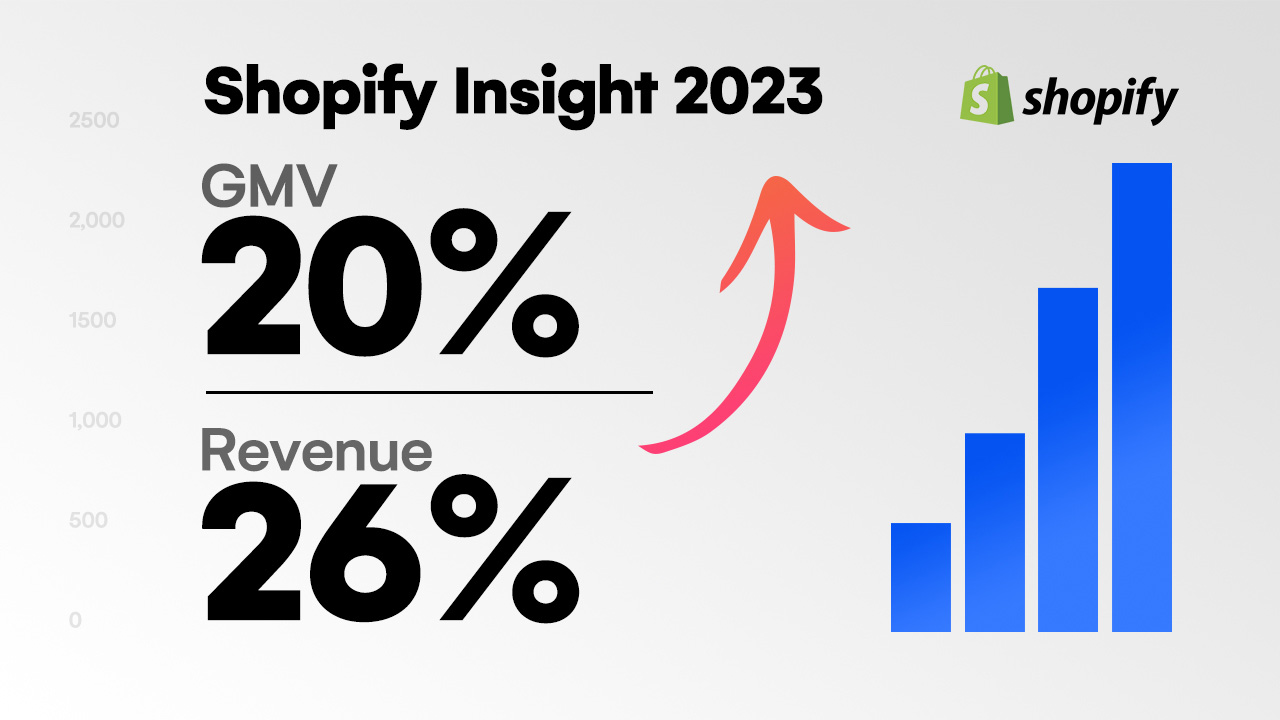 Shopify 2023 data