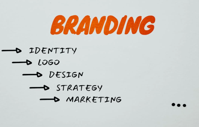 Brand Identity Services