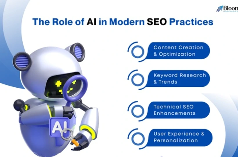  AI SEO Services