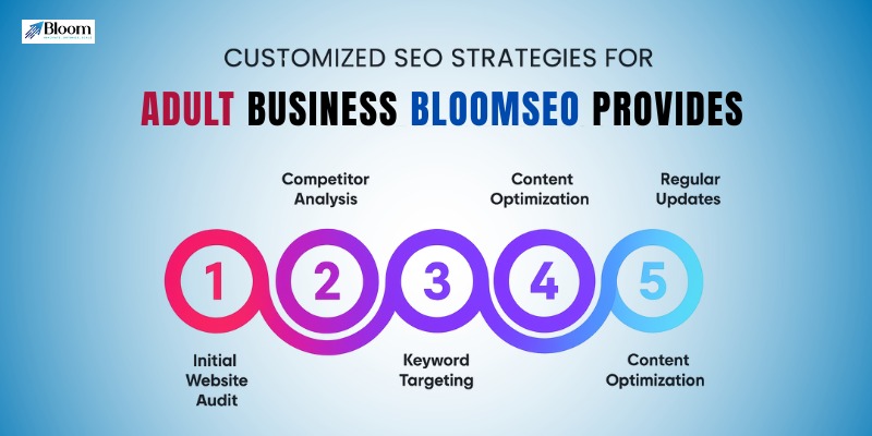 Adult SEO Company in Boston
