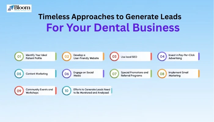 SEO Strategies for Dentists