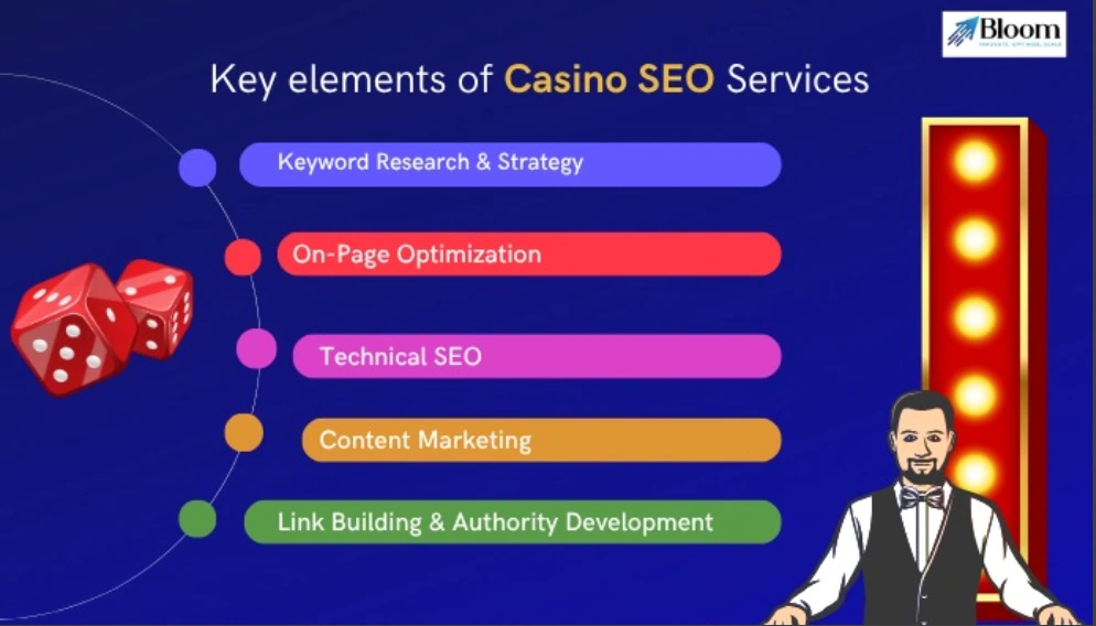 Casino SEO