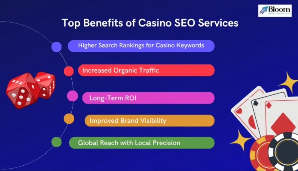 Casino SEO
