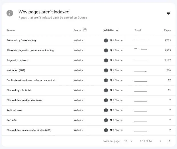 specific reasons why certain pages aren’t indexed