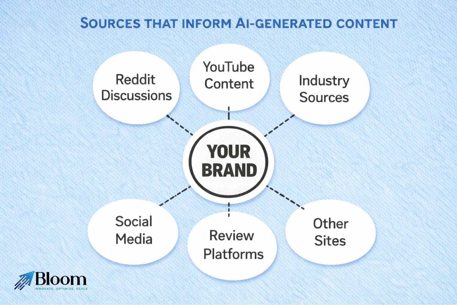 GEO (Generative Engine Optimization) : Why Big Brands Get Mentions in ...