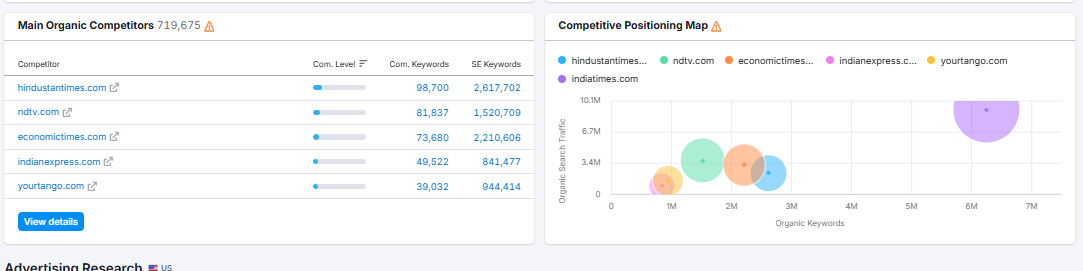 Main Organic Competitors
