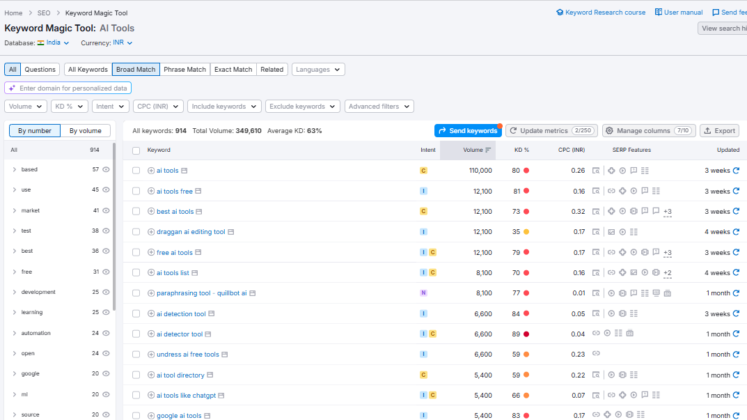 keyword magic tool