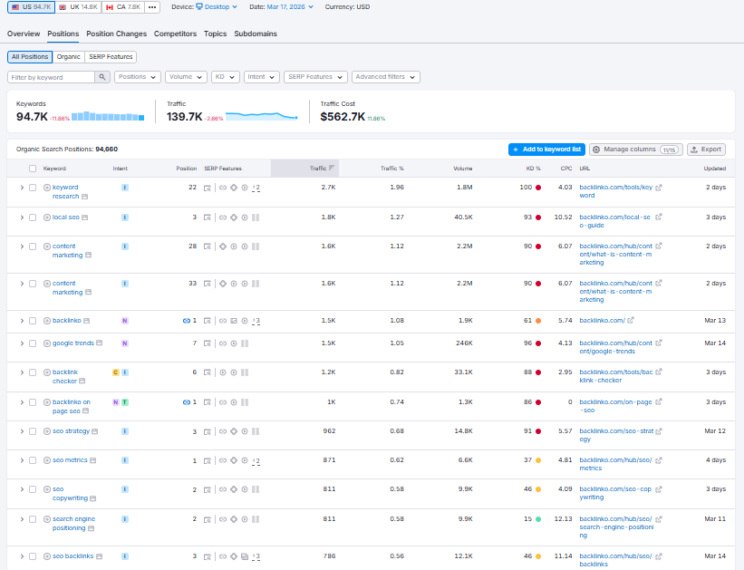 organic-research-blog-positions