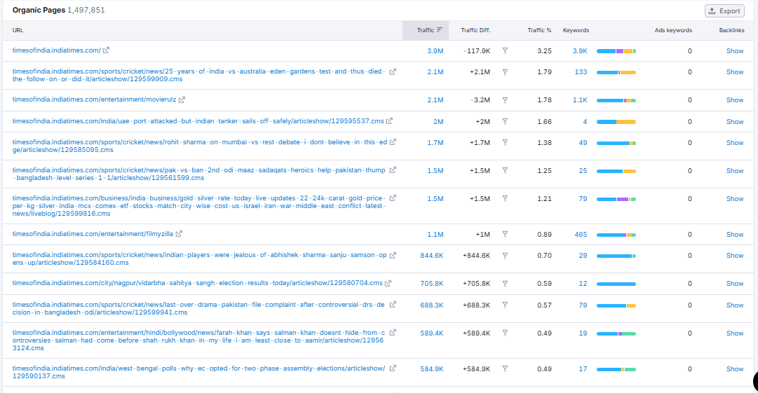 organic-research-timesofindia-organic-pages