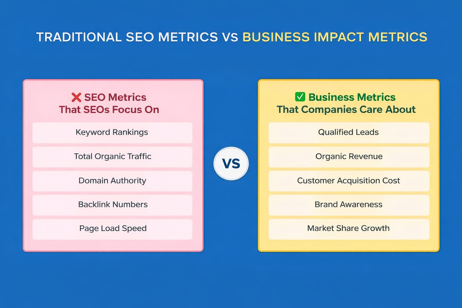 traditional-seo-metrics-vs-business-impact-metrics
